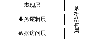 领域驱动设计的分层构架 