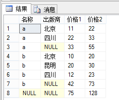 【T-SQL系列】WITH ROLLUP、WITH CUBE、GROUPING语句的应用