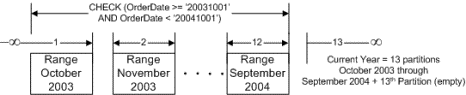 ms345146.sql2k5partition_10(zh-cn,SQL.90).gif