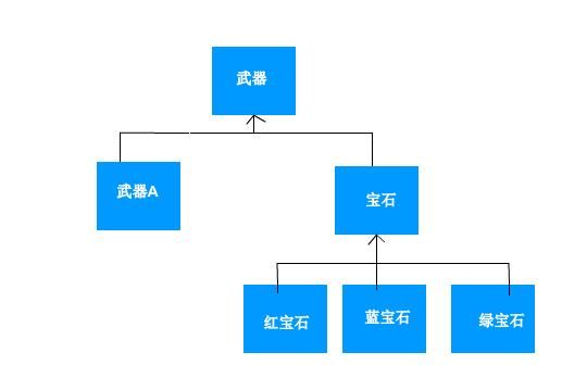 装饰模式