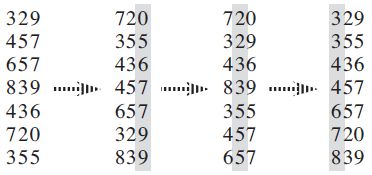 基数排序 Radix sort