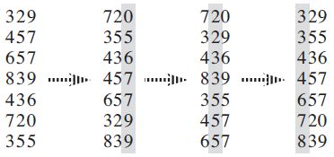 基数排序 Radix sort