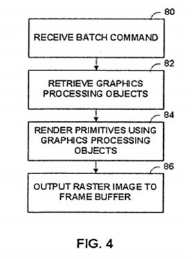 PatentTips - Indexes of graphics processing objects in GPU commands