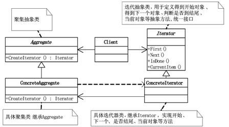 《大话设计模式》第29章-OOTV杯超级模式大赛—模式总结（五）