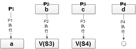 软考操作系统习题分析与总结(二)