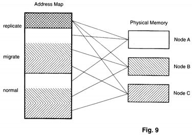 Extended symmetrical multiprocessor architecture