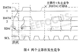 i2c总线（iic总线/ I square C）