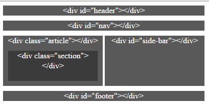 HTML5的新标签