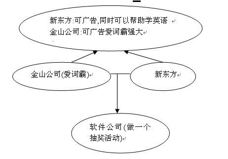 爱词霸 新东方活动所想 ----词王争霸赛