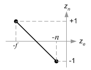 <> OpenGL Projection Matrix