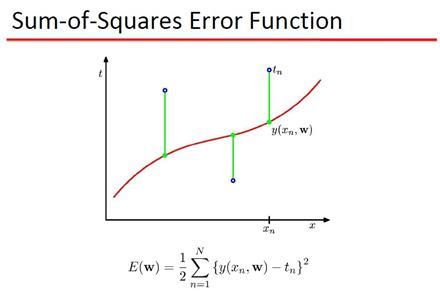 PRML读书会第三章 Linear Models for Regression(线性基函数模型、正则化方法、贝叶斯线性回归等)