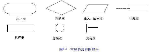 流程图符号及流程图的例子