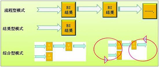 商业智能哲学思索