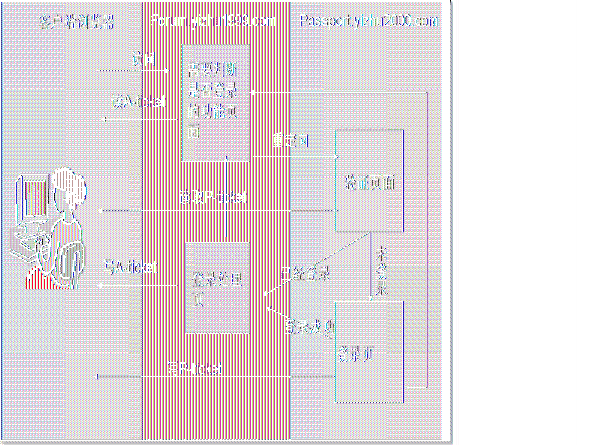 单点登录