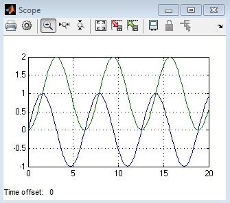 MatLab之Simulink之simple model