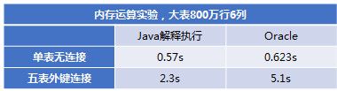 关系代数的问题与尝试（2）关联运算及描述