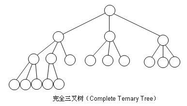 图解数据结构（8）——二叉堆