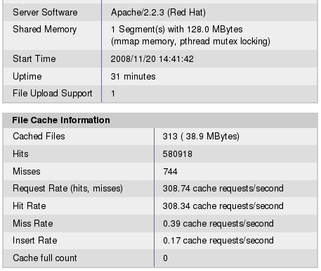 The importance of tuning APC for sites with a high number of Drupal modules