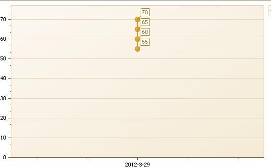 ChartControl一个小Demo