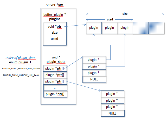 lighttpd - Plugin: Overview