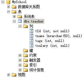 MSSQLSERVER数据库- 约束