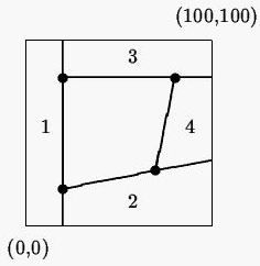 [ACM_几何] Metal Cutting(POJ1514)半平面割与全排暴力切割方案