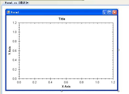 .NET <wbr>的绘图控件ZedGraph