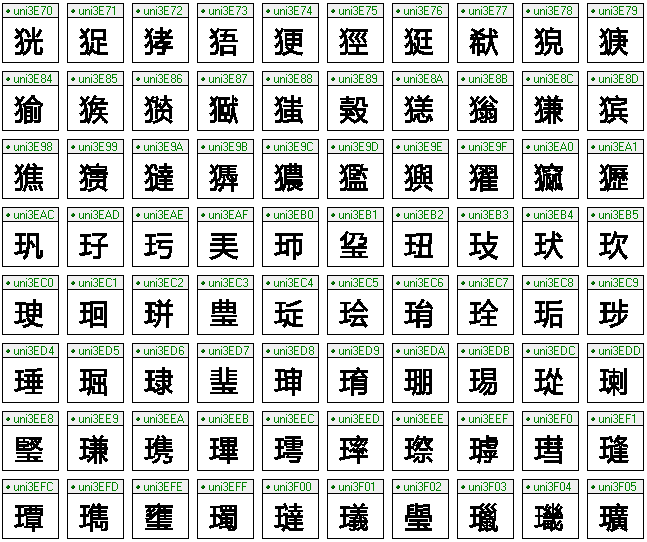 字符集和编码——Unicode(UTF&UCS)深度历险