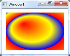 WPF，Silverlight与XAML读书笔记第三十七 - 可视化效果之Brush