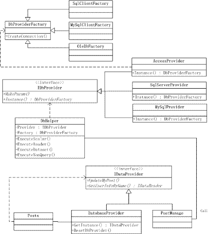 Discuz!NT 系统架构分析