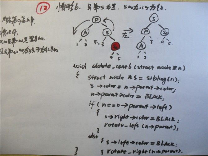 一步一图一代码，一定要让你真正彻底明白红黑树