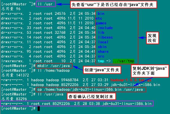 Hadoop集群（第5期）_Hadoop安装配置