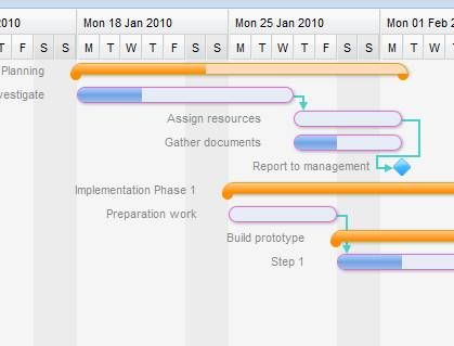 Ext Gantt Web甘特图--高级应用