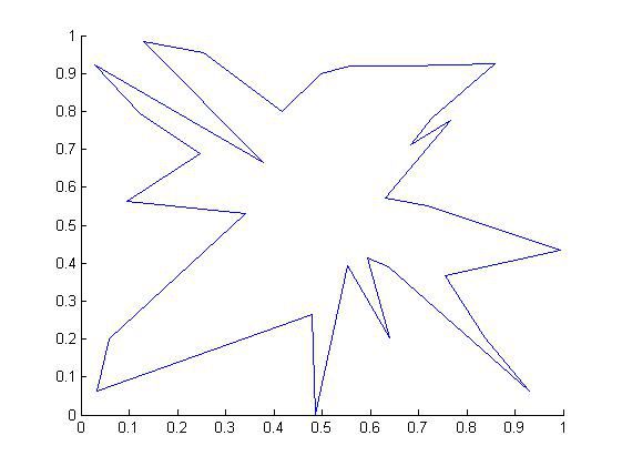 matlab练习程序（构造简单多边形）