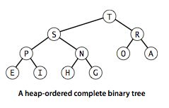 《Algorithms 4th Edition》读书笔记——2.4 优先队列(priority queue)-Ⅲ