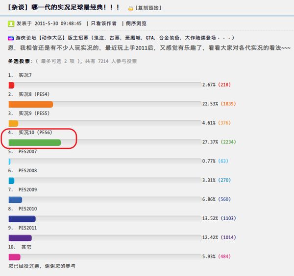 透过数据看现实，漫谈实况FIFA的这些年