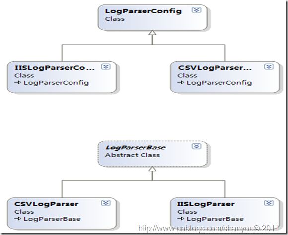 ClassDiagram1