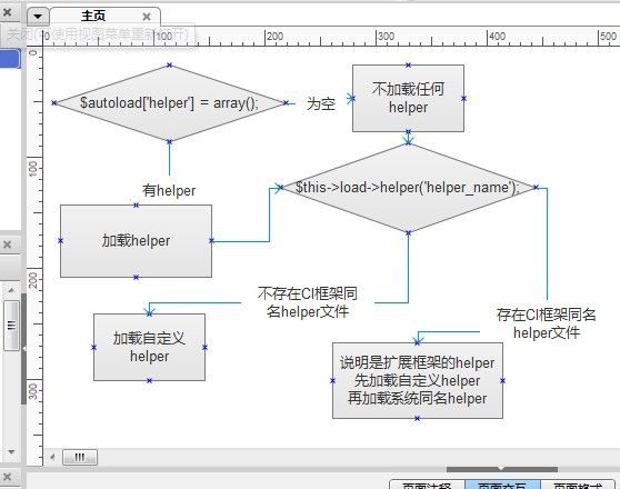 CodeIgniter 自定义函数 helper 加载顺序