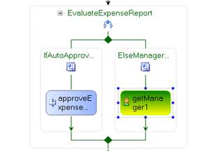 跟我一起学Windows Workflow Foundation(4)-----使用Listen,Delay,和其他envnt-based定制活动