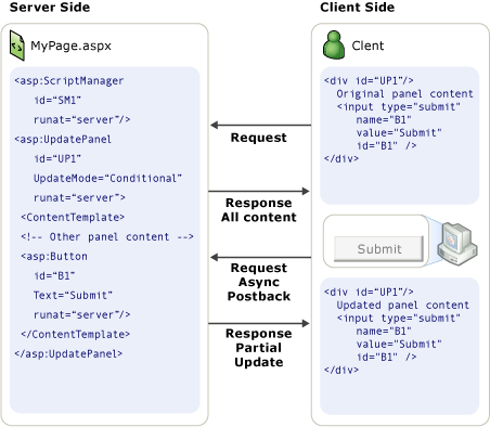 .net ajax中UpdatePanel控件的介绍