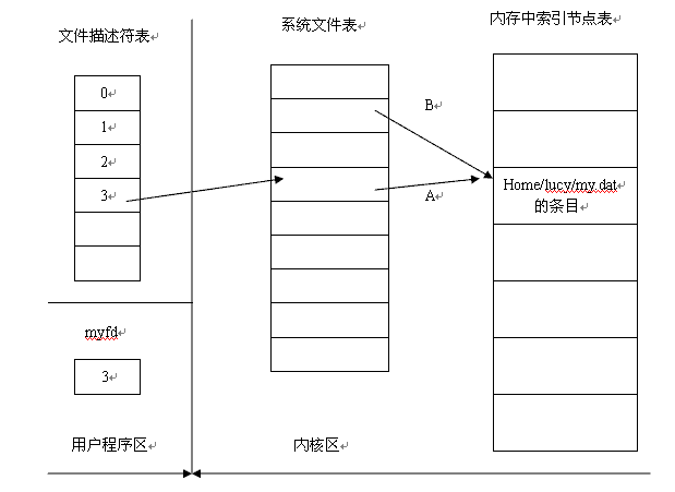 http://keren.blog.51cto.com/