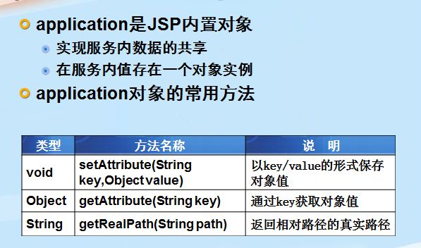 Java_Web之状态管理