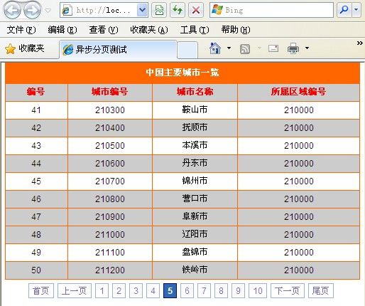 Asp.Net+Jquery Ajax异步分页