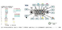 VGA接口管脚定义