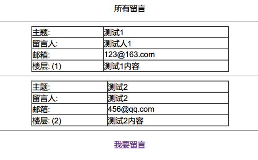 JSP中使用的模式——JSP+Servlet+JavaBean