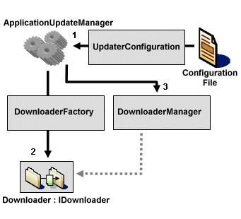 Microsoft Updater Application Block 1.3.1 下载器设计 [翻译]