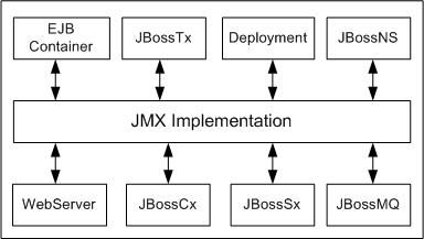 JBoss简介 ZT