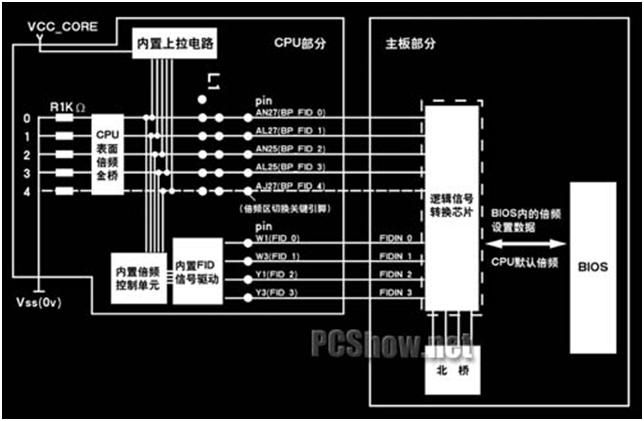 电脑的脉搏—时钟频率的来龙去脉