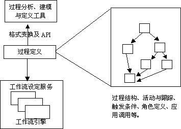 工作流参考规范概述