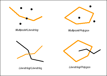 Understanding spatial relations